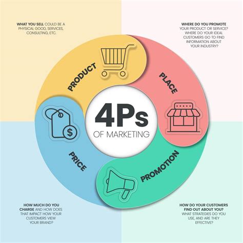 4ps purpose|4 Ps of Marketing: What They Are & How to Use Them .